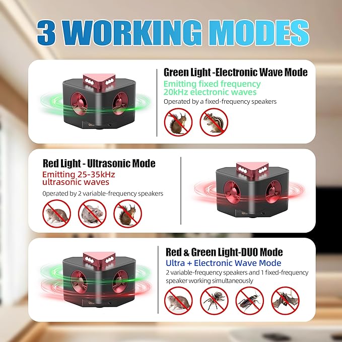 Newly Upgraded Chip-Ultrasonic Pest Repeller Indoor,Variable Frequency Rodent Repellent, Prevents Adaptation, Squirrel Repellent for House,Suitable for Attics,Garages,RVs,etc.