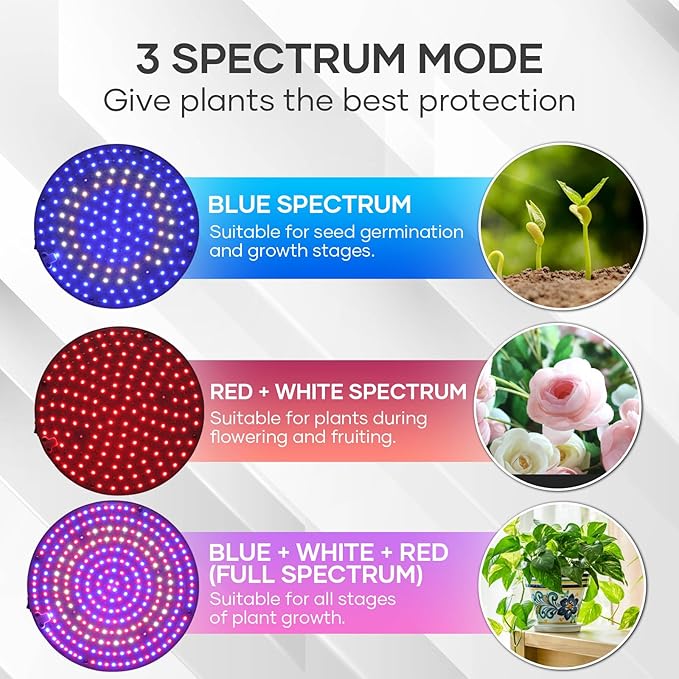 Desk Grow Light, 288 LEDs Red Blue White Full Spectrum Plant Light for Indoor Plants,3490 Lumen Indoor Grow Lamp,3 Modes for Plants Greenhouse Veg Bloom Light