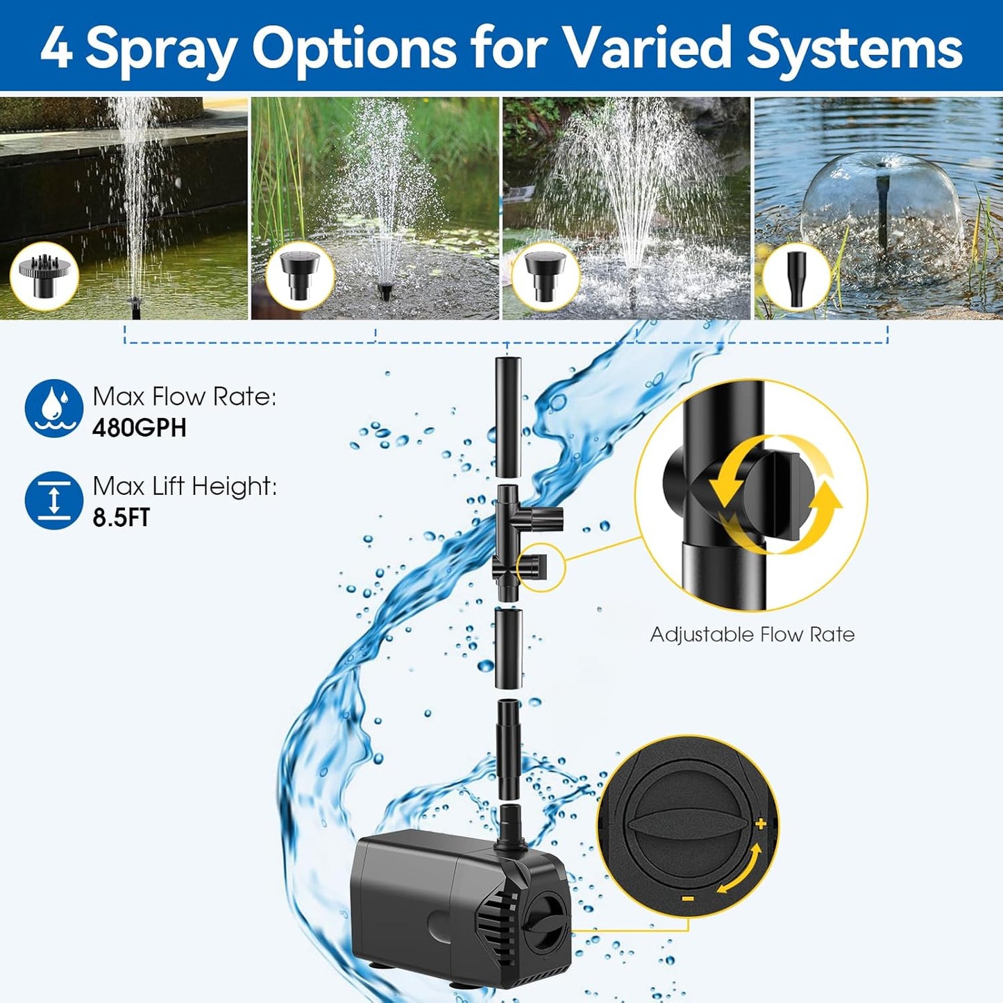 Antfraer Solar Fountain Pump with Pond Filter Kit, 40W Panel Solar Pond Pump with Pond Filter Box, Pond Filter for Outdoor Pond Garden Fountains Waterfalls DIY Water Feature