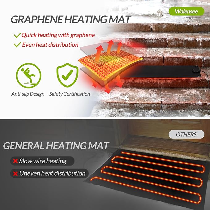 Walensee Snow Melting Mats for Stairs, 10" x 30" Graphene Heated Outdoor Mats with Plug, No-Slip Rubber Snow Heating Mats, 3 in/h Speed, Ice Melts Pads for Winter Sidewalks, Steps, Decks Snow Removal