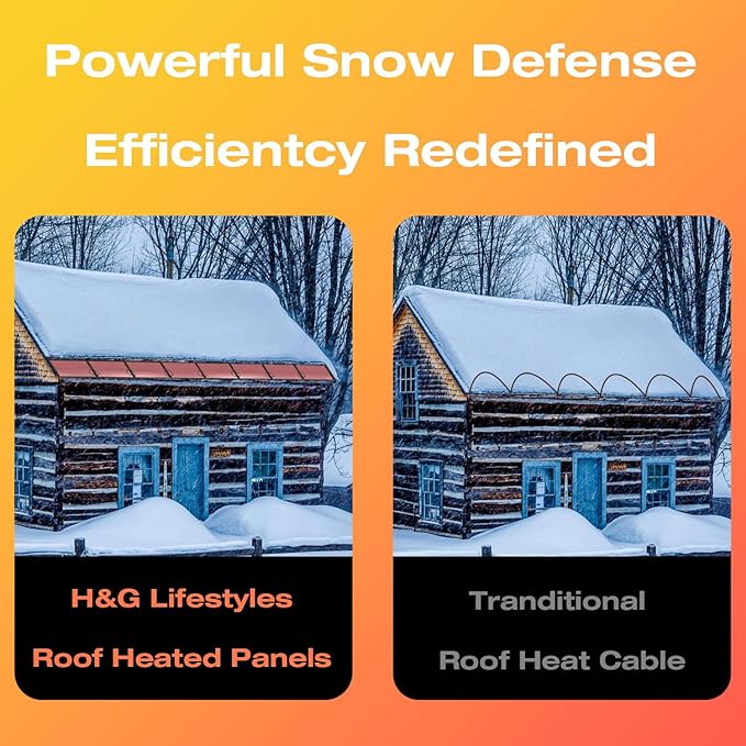 H&G lifestyles Roof Heat Metal Panel for Ice Dams Snow Melting Heat Mats for Roof and Gutters Solar Panel Heated Roof De-Icing Kit Self-Regulating Heated Roof System (14“W x 24'L)