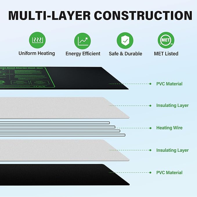iPower 48" x 20" Durable Waterproof Seeding Heat Mat with Digital Thermometer for Providing Reliable Warmth for Indoor Hydroponic Plant Germination