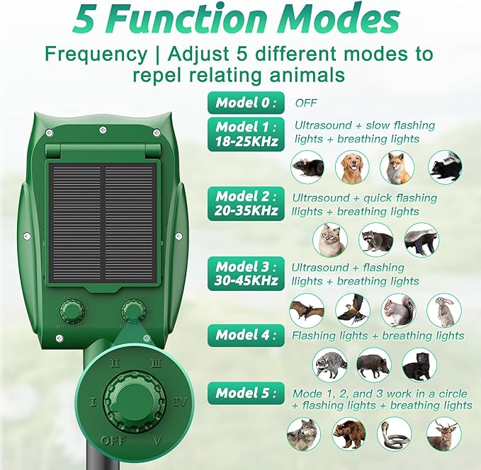 Solar-Powered Ultrasonic Animal Repellent with Motion Sensor, Waterproof Deer Repellent Device with Visual Indicator for Yard, Garden, and Plants, Effective to Repel Deer, Coyotes, Raccoons, and Cats