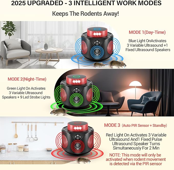 Mouse Repellent Ultrasonic Plug in, Mice Repellent Indoor Ultrasonic Pest Repeller 2025 Upgraded, 360° Ultrasonic Rodent Repellent with PIR Sensor & LED Strobe Light for Indoor