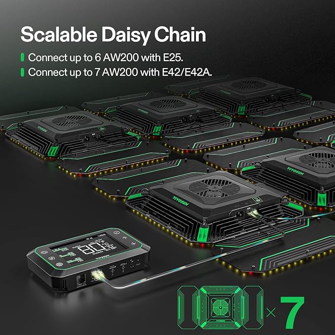 VIVOSUN AeroLight Wing AW200, Tunable Spectrum, LED Grow Light 200W with Integrated Circulation Fan & Growhub Controller E42A, Compatible with App & E25, 2x4/3x3Ft Coverage