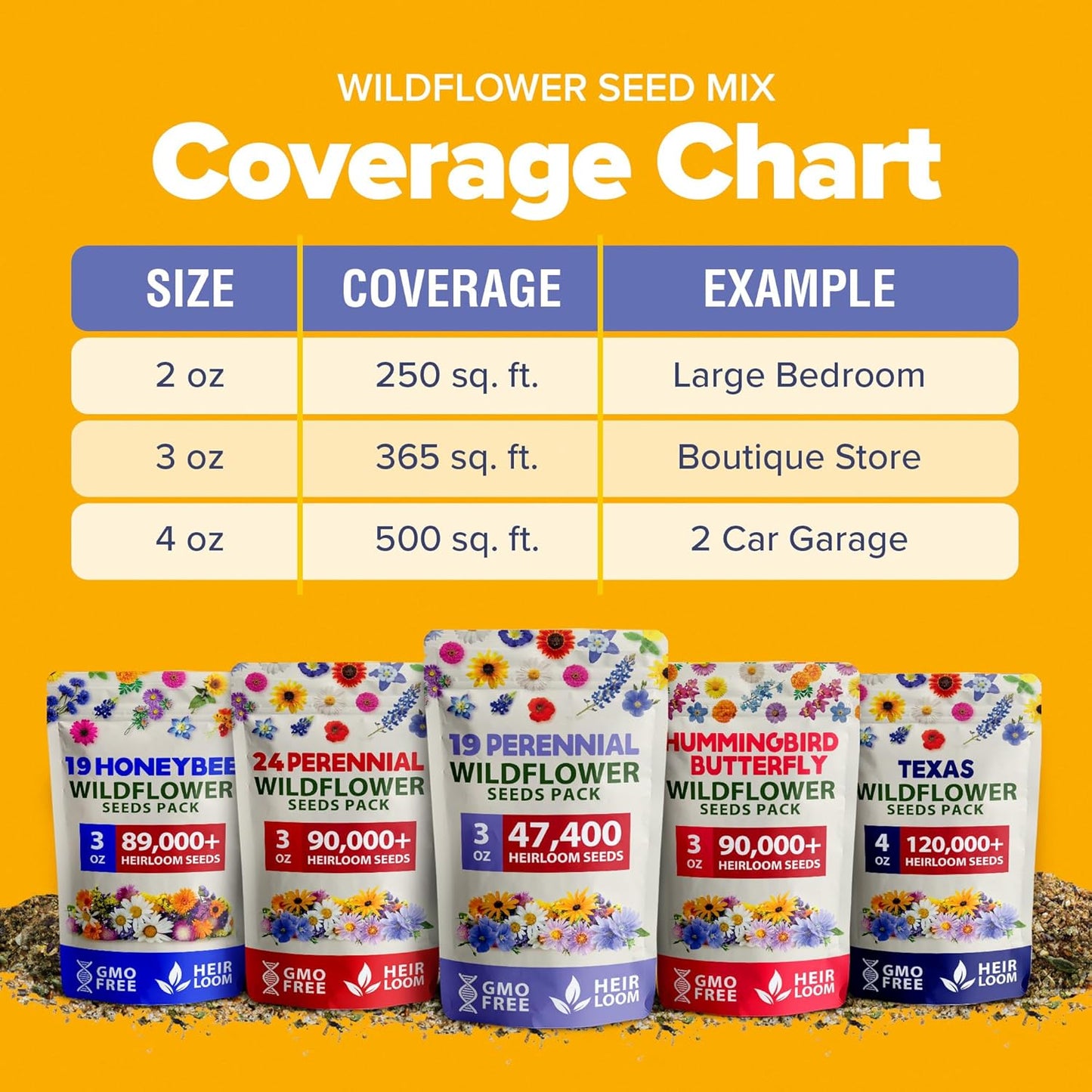 HOME GROWN Wildflower Seeds Mix - 47,400+ Non-GMO USA-SOURCED Seeds - 19 Perennial Flower Varieties for Planting Outdoors - Attract Butterflies & Birds - 3oz Wild Flower Seed Mix