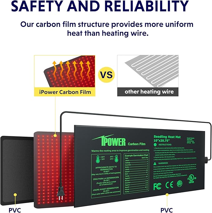 iPower 2 Pack Waterproof Seedling Heat Mat 10"x20.75", Warm Hydroponic Heating Pad for Germination, Indoor Gardening, Greenhouse