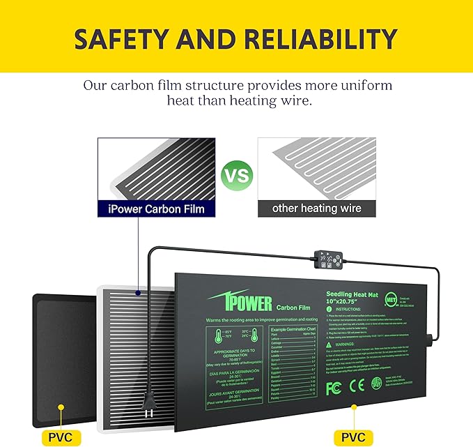 iPower 2 Pack 10"x20.75" Seedling Heat Mat with Built-in Temperature Controller, MET Certified Waterproof Plant Heating Pad, for Germination, Breeding, Brewing