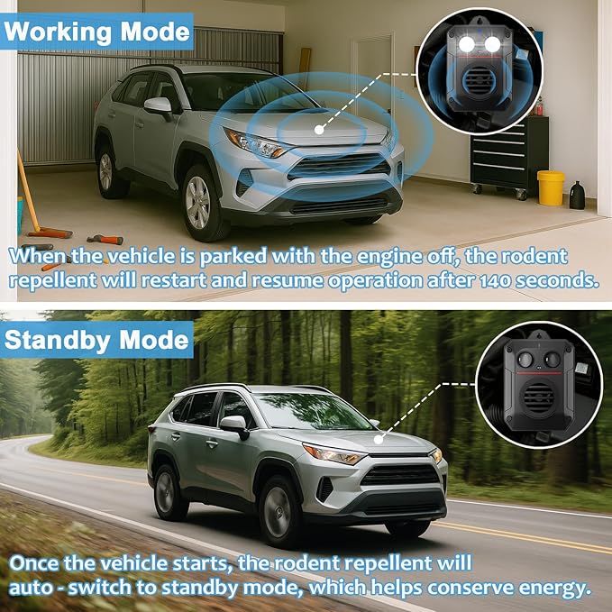 Ultrasonic Rodent Repellent with Strobe Light and Ultrasonic Wave, Effective Mouse Deterrent for Vehicle, Car, Basement, Attic, House and Garden, Keep Mice Away