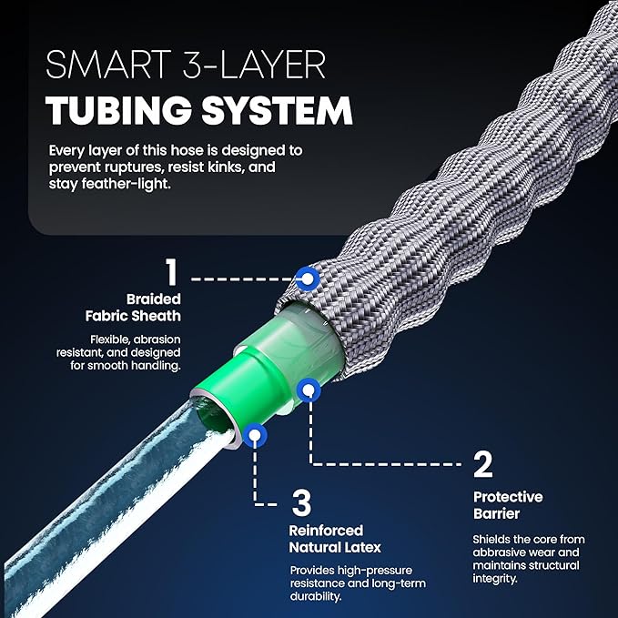 TITAN Flexible Garden Hose 65FT – Ultra Lightweight, Heavy Duty Water Hose with Brass Fittings & Jet Nozzle – Kink-Free, Non-Expanding, Durable Fabric Hose for Yard, Lawn, Car Wash, Outdoor Use