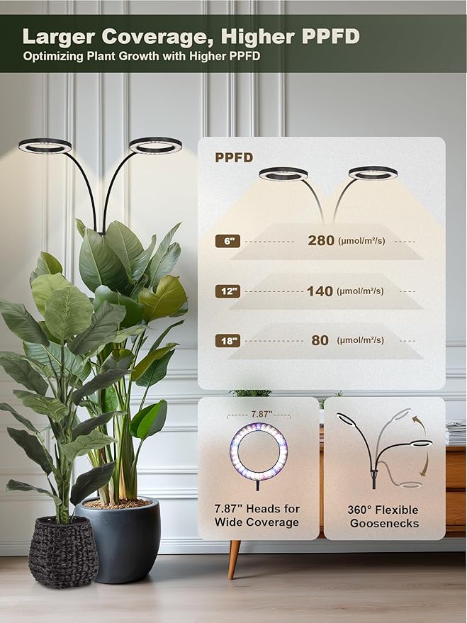 GLOWRIUM 48W LED Dual-Head Grow Light for Indoor Plants, 23.5-71" Adjustable Height, 3-Growing Full Spectrum for Tall Plant Light, 3/9/12/16H Timer, 6-Level Dimming, Ideal for Large Tall Plants