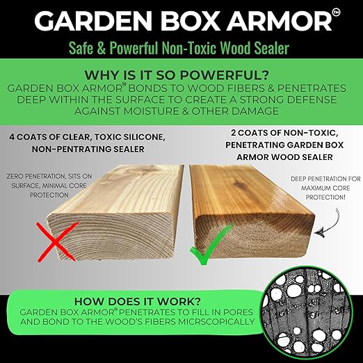 Garden Box Sealer | FDA Food Contact Safe Plant-Based Wood Sealant for Raised Bed, Planter & Pet House. Protects All Wood Types from Water & Weather Damage |