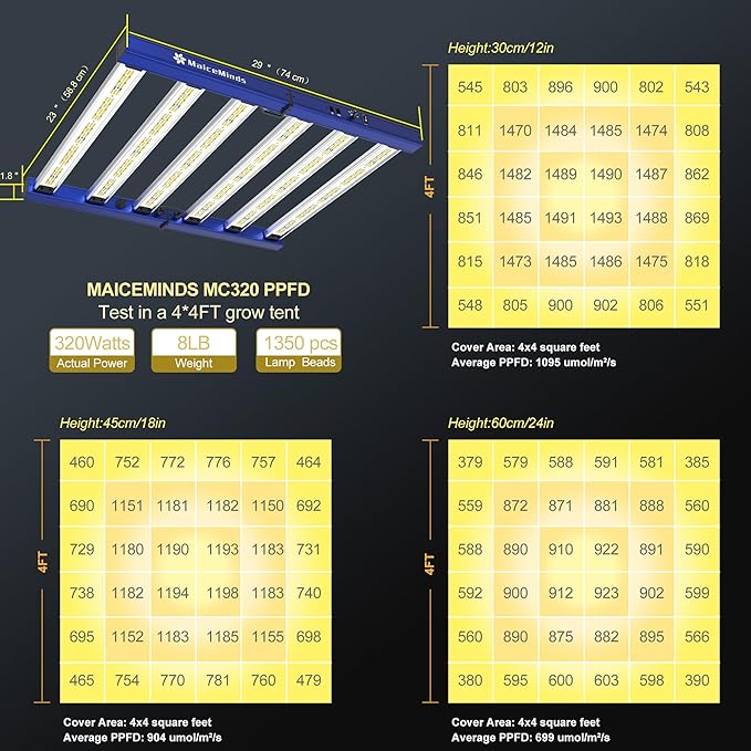 320W Led Grow Lights for Indoor Plants Full Spectrum Foldable and dimmable LED Grow Lights Daisy Chain 3x3/4x4ft Coverage Bar Style Growing Lamp for Indoor Plants