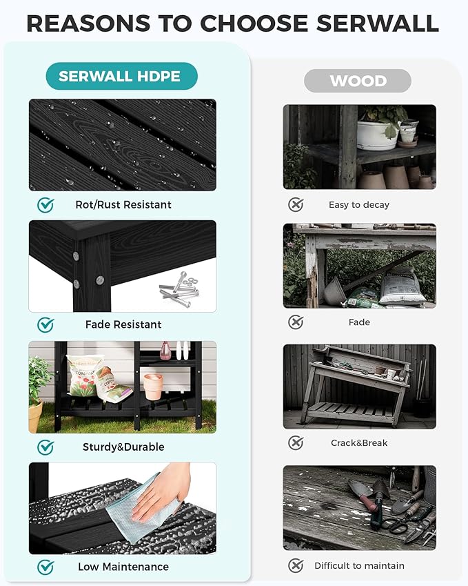 SERWALL Potting Bench Set of 2 Outdoor Potting Table with Sink, HDPE Potting Benches for Outside Gardening Table All Weather Use- Black