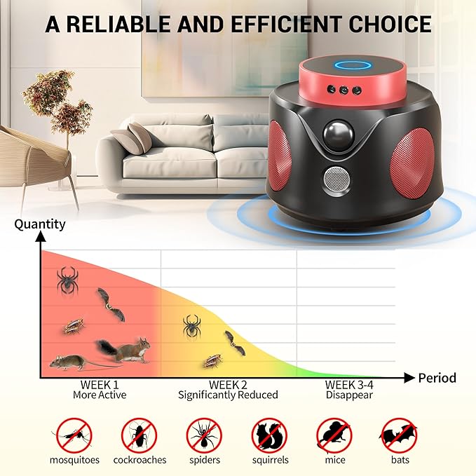 Mouse Repellent Ultrasonic Plug in, Mice Repellent Indoor Ultrasonic Pest Repeller 2025 Upgraded, 360° Ultrasonic Rodent Repellent with PIR Sensor & LED Strobe Light for Indoor