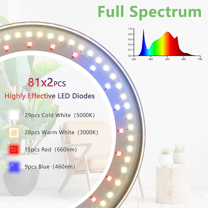 Grow Light for Indoor Plants, Full Spectrum LED Halo Plant Lights with Stand, Floor Standing Growing Lamp with Adjustable Height,Auto Timer for Tall Large Plant