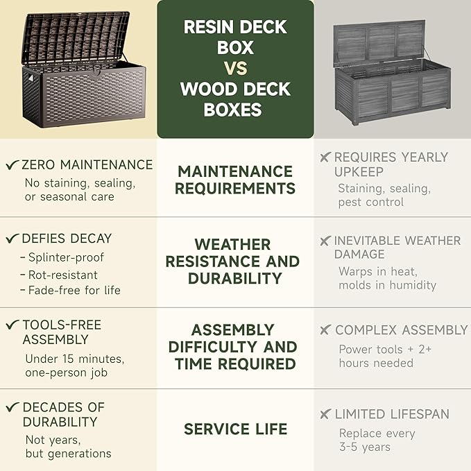 80 Gallon Deck Box, Double Layer Waterproof Resin Outdoor Indoor Storage Box, Lockable & UV Resistant Storage Bin for Patio Furniture, Garden Tools, Pool Accessories (Brown)
