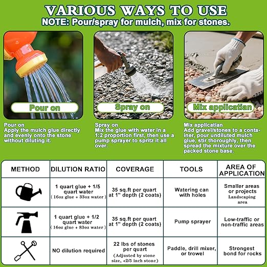 Mulch Glue for Landscaping - 32 OZ Long-Lasting Adhesion Rock Glue for Landscaping, Versatile Weatherproof Easihold Gravel Binder for Gardens, Landscapes, Pathways, Bark Mulch, Wood Chips, Pea Gravel