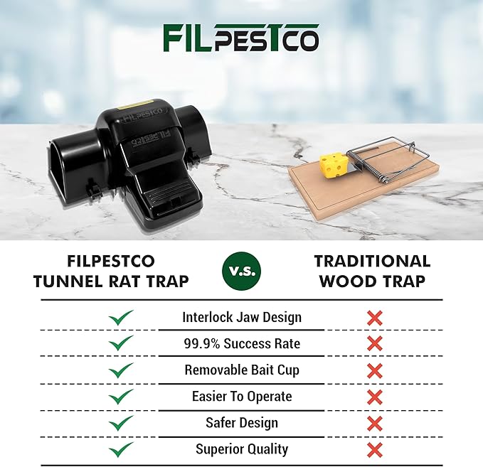 Set of 3 Professional Grade Extra Large Tunnel Rat Snap Traps, Mouse Trap, Reusable Trap, Heavy Duty for Indoor and Outdoor Pest Control Rodent Solutions