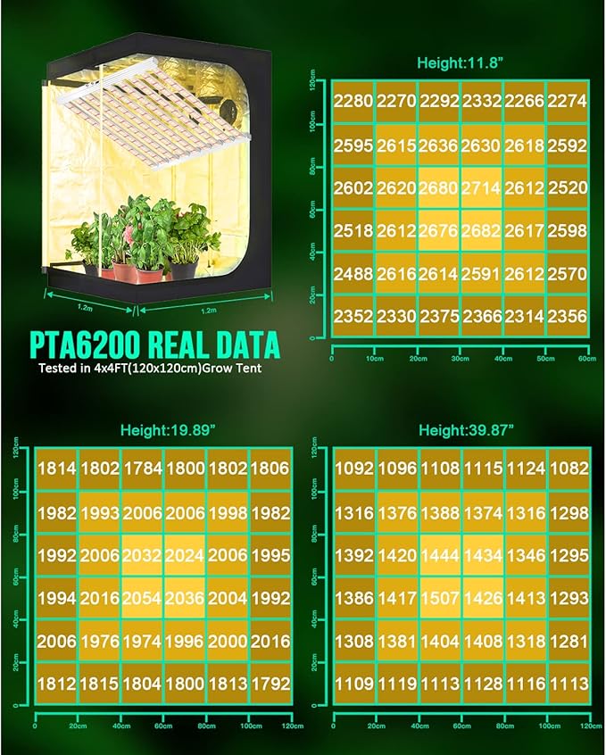 SZHLUX 620W LED Grow Light 4×6ft Daisy Chain Dimming Full Spectrum Grow Light for Indoor Plants, Sunlight Plant Light for Seedling Veg and Bloom Commercial Grow Light