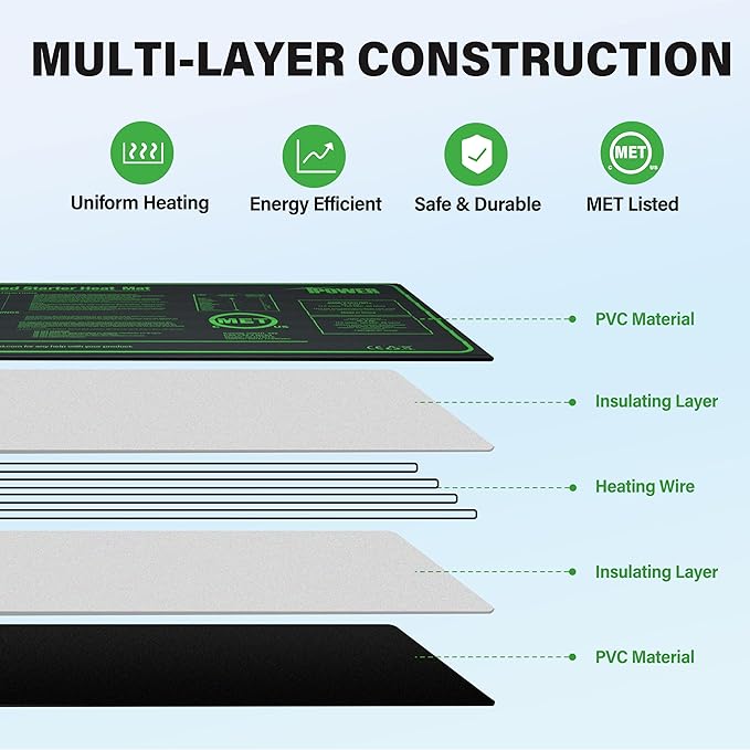iPower 10" x 20" Waterproof Durable Seedling Heat Mat Warm Hydroponic Plant for Indoor Gardening Germination Starting, 2 Pack