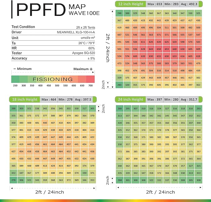 100E LED Grow Light, 100W True Full Spectrum with UV and IR, Ideal Coverage for 2'x2' or 2'x4' Grow Tents, Veg&Bloom Light Kit for Indoor Plants