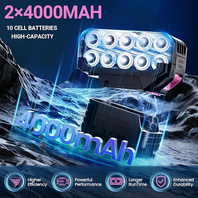 Handheld Electric Cordless Leaf Blower – 500,000RPM Mini Turbo Jet Blower with 2×4.0Ah Batteries & Charger, Lightweight for Patio, Lawn, Garage Cleaning (Pink)