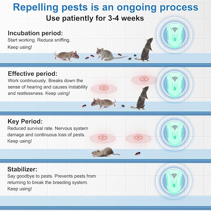 2025 Upgraded Ultrasonic Pest Repeller 7 Pack, Mouse Repellent Indoor Ultrasonic Plug in, Pest Control for Bugs Roaches Insects Mice Spiders Flies Cockroach Rodent Rat