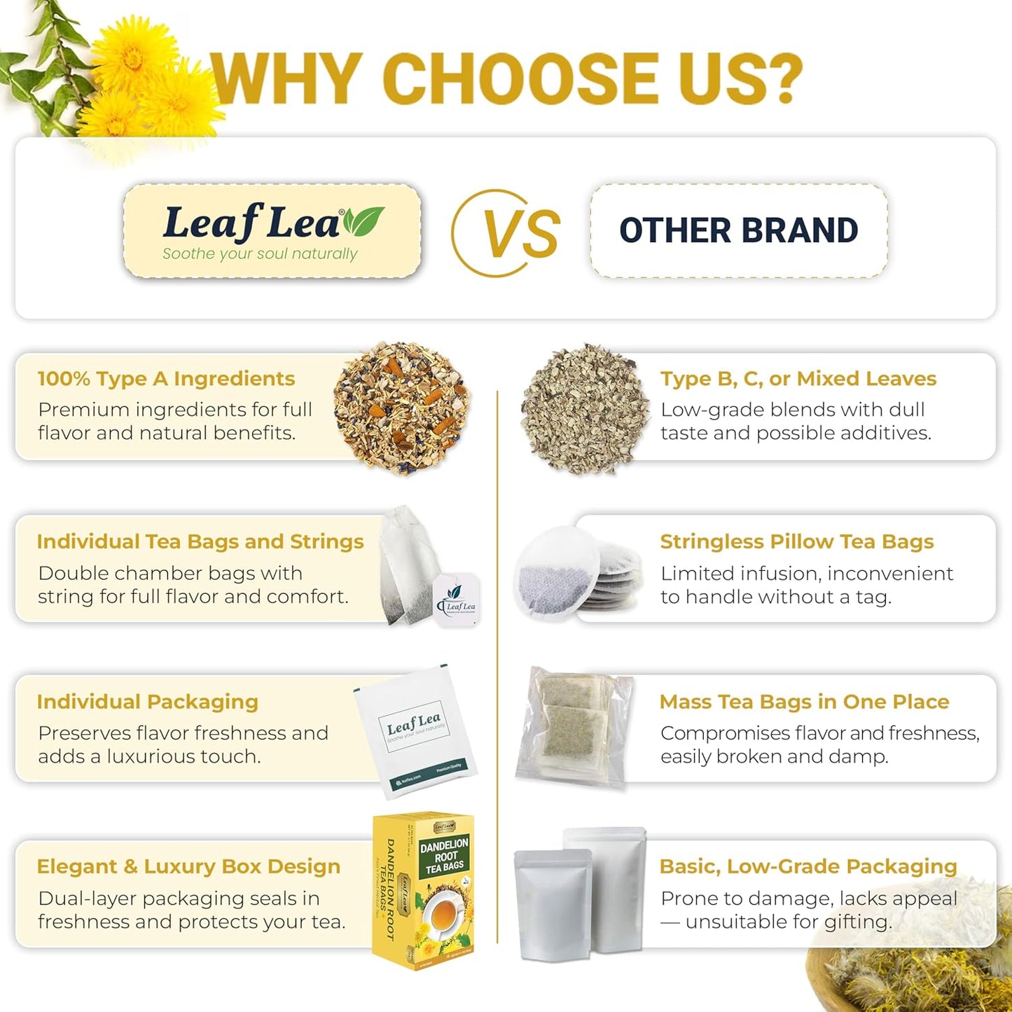 LeafLea 40 Dandelion Root Tea Bags, Dandelion Tea Supports Wellness and a Balanced Lifestyle, 100% Natural & Pure Dandelion Root, Vegan, No Sugar, Caffeine-Free