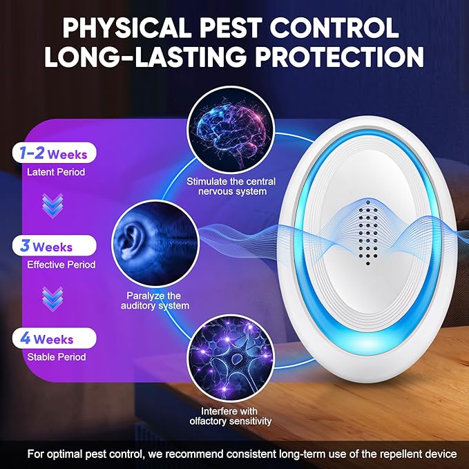 2025 Upgraded Ultrasonic Pest Repeller Indoor Ultrasonic Repellent, Mouse Repellent for Roach, Rodent, Mouse, Mosquito, Mice, Spider, Ant, Bugs Electronic Plug-in Pest Control 6 Pack（White）
