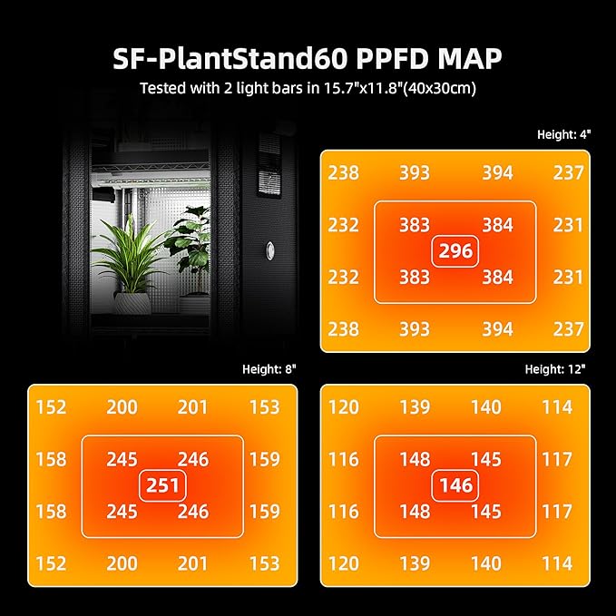 Spider Farmer 2025 4-Tier Plant Stand with 6Pcs 12" Full Spectrum 5000K LED Grow Lights and Tent Cover Mini Greenhouse Height Adjustable for Seed Starting Indoor Plants Growth 16Lx12Dx47H