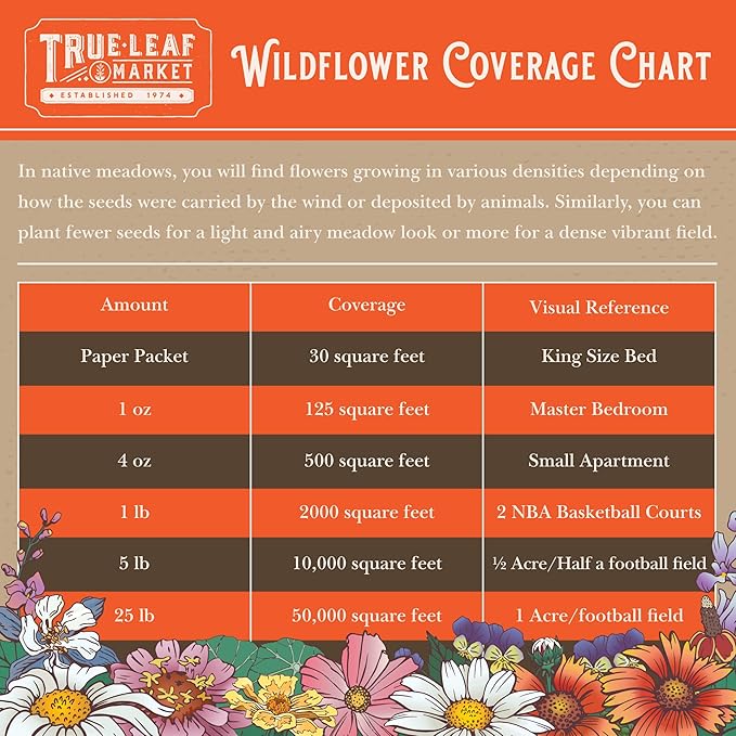 Rocky Mountain Wildflower Seeds Mix - 5 Lb Seed Pouch - 22 Wild Flower Seed Varieties - Annuals, Perennials and Bi-Annuals - Flower Garden