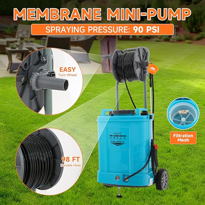 6.6 Gallon Battery Powered Sprayer, Portable Sprayer with Wheels,0-94 PSI,12V 8Ah Battery,Adjustable HD Wand and 10 Nozzles for Weeding, Spraying, Cleaning