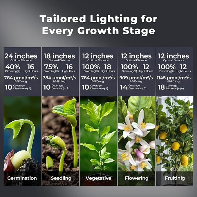 Hanging Grow Light for Indoor Plants, Full Spectrum LED, 200W High PPFD, Dimmable with Timer & Daisy Chain, IP65 Waterproof Grow Light, Ideal for Seed Starting, Vegetables, Bloom