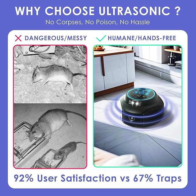 Ultrasonic Mouse Repellent Plug in – 360° LED Rodent Deterrent Device, Electronic Indoor Pest Repeller for Mice Rats Squirrels, No Touch Solution for House Attic Garage RV