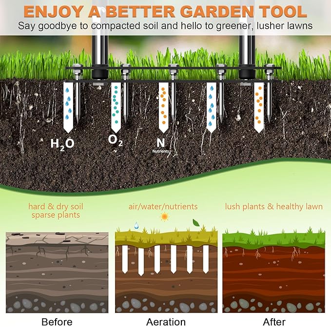 GAINO Lawn Aerator & Aerator Lawn Tool - Manual Yard Aerator for Lawn with 15 Spikes, Automatic Dirt and Leaf Clean Design, Adjustable T-Handle, Pre-Assembled Lawn Aerator Tools (Black + Orange)