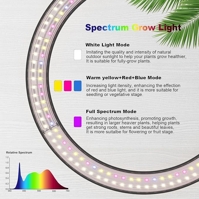 10" Grow Lights for Indoor Plants Full Spectrum, 160 LEDs Large Plant Light for Indoor Plants, Height Adjustable 11"-65" Growing Lamp with Auto On/Off Timer 3/9/12H, 9 Dimmable Brightness,White