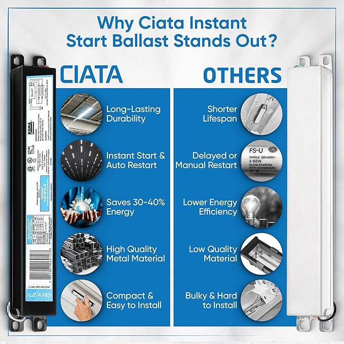 ICN1P32N, 120-277V, 50-60Hz Input Frequency, Solid Wire Type, Instant Start Centium Electronic Fluorescent Ballast for 1 F32T8 Lamp Type, Indoor/Outdoor Use with Automatic Restart Ballast Box, 10 Pack