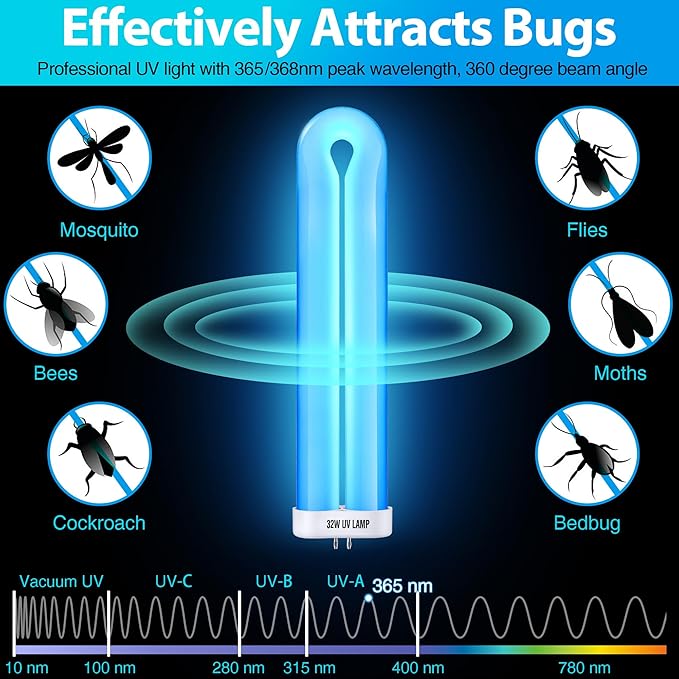 BF190 Replacement Bulb Compatible with Flowtron BK-40D Bug Zapper, 10 Inch FUL32T8/BL U Type Replacement Light Bulb for 32W Outdoor Electronic Insect Mosquito Killer(4 Pack)