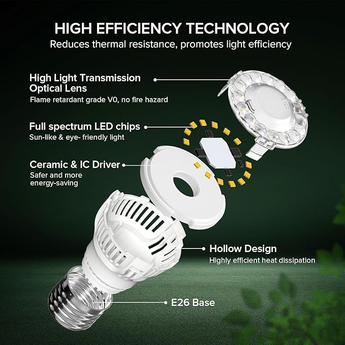 Grow Light Bulbs, A15 7W Plant Light Bulb for Indoor Growing, High PPFD, Full Spectrum, 60W Equivalent, E26 Base, LED Grow Lights for Indoor Plants, Seed Starting