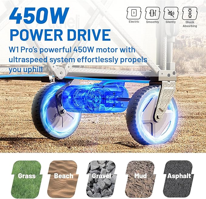 Litheli Electric Wagon Cart with Battery Power, All-Terrain Wheels & Variable Speed | 200L Capacity, 300 lbs Heavy-Duty Utility Wagon for Camping Gear, Beach Trips, Garden Tools & Shopping Hauls