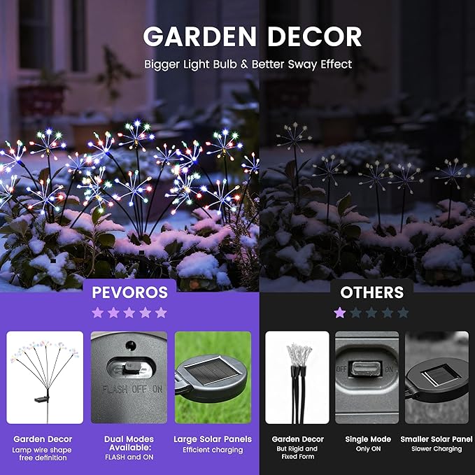Solar Christmas Lights Outdoor, Solar Garden Decor, Outdoor Christmas Decorations, Gardening Supplies, Solar Powered Lights Waterproof for Yard Patio, Fairy Decor Firwork(2 Pack Multi-Colored)
