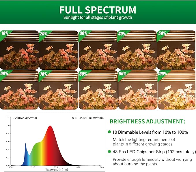 Plant Lights for Indoor Plants, Full Spectrum Growing Lamps for Indoor Plants, Auto On & Off Timer, 10 Dimmable Levels Grow Light Strip for Hydroponic Succulent Seedling (2 Strips x 2pcs)