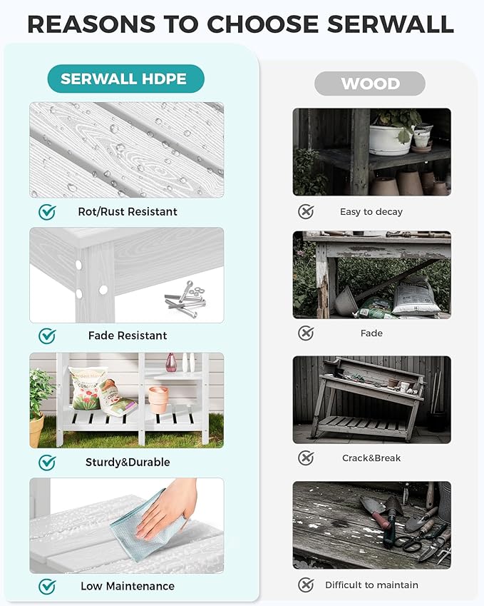 SERWALL Potting Table for Outside All Weather Use- White