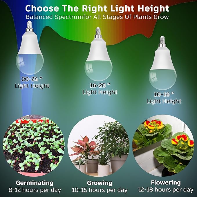 Full Spectrum Small Base E12 Candelabra Plant Grow Light Bulbs,Red Blue Yellow 5000K White Plant Growing Lamp Bulbs 10W with Balanced Spectrum for Indoor Seeds Greens Laboratory,School,Greenhouse,2Pcs
