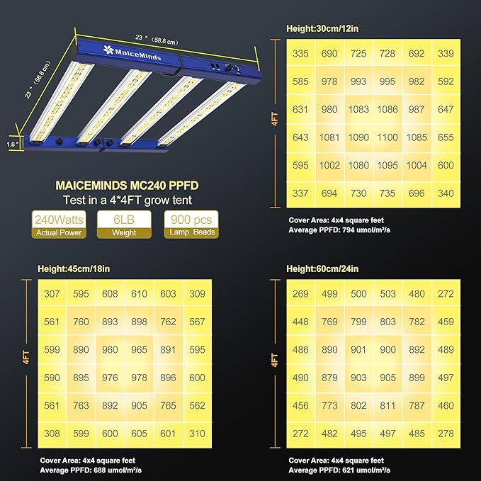 240W Led Grow Light Full Spectrum Foldable and dimmable Bar Style Growing Light Daisy Chain 2x2/3x3ft Grow Lamp for Indoor Plants