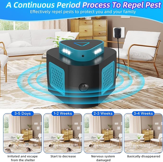 2025 360°Ultrasonic Pest Repellent Plug in,Indoor Pest Control for Rodent Mice Rat Spider Ant Bug Squirrel Bats Roach,4 Mode Switching Mouse Repellent Device for Basement House Garage Kitchen(2pcak)