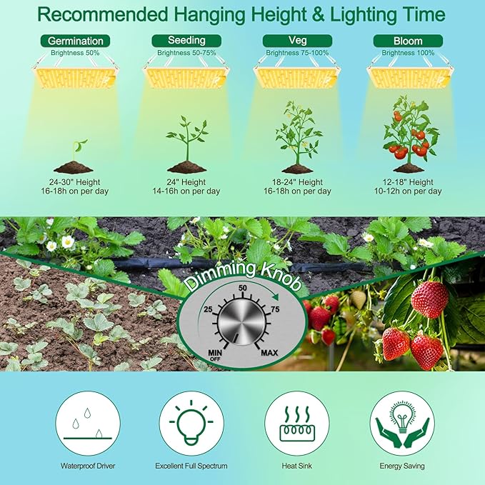 Grow Lights for Indoor Plants Full Spectrum, 234pcs LEDs 3x3 Ft Coverage, Dimmable Plant Grow Lamps for Veg Bloom Seedlings with Temperature Hygrometer