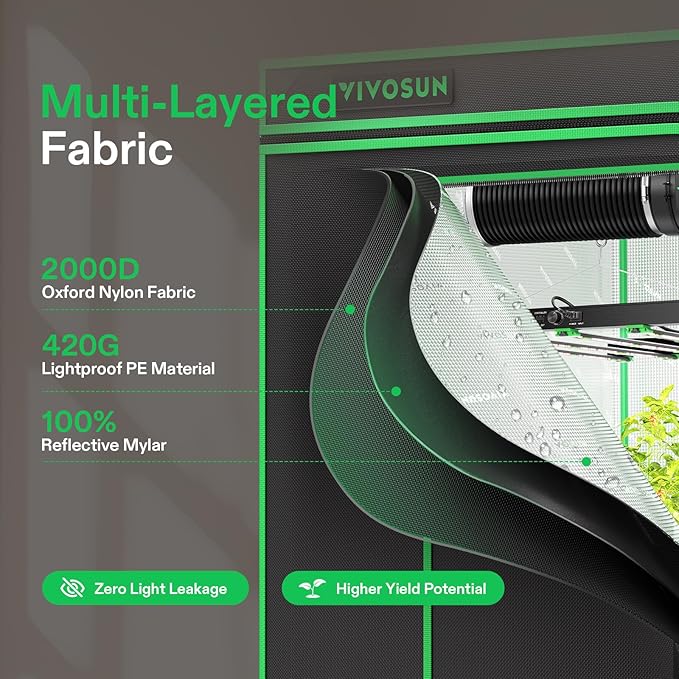 VIVOSUN P105 120"×60"×80" PRO Grow Tent, with Thick 1 inch Poles, Strengthened High Reflective Mylar Oxford Fabric, Extra Hanging Bars & High CFM Kit for Hydroponics Indoor Plant for VSFD6500×2