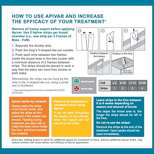 Apivar Strips Varroa Mite Treatment for Honey Bees with Easy Rip Strips 97-99% Effective Against Mites (60 Pack)